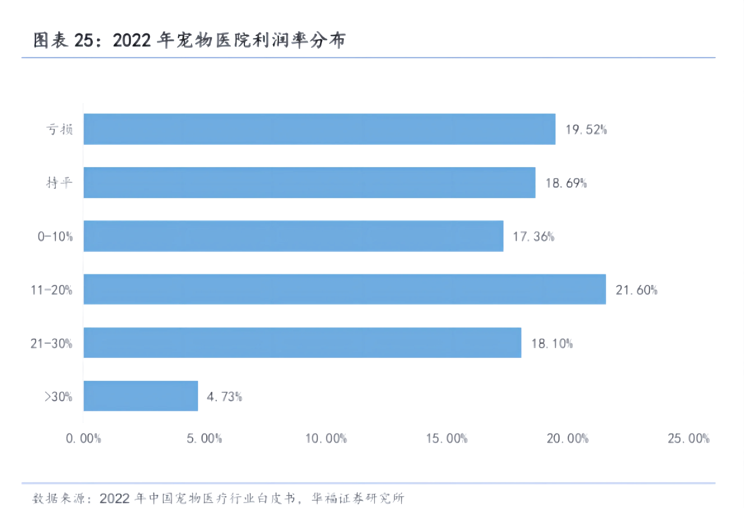 2025宠物用品行业市场竞争格局分析及发展趋势预测_人保车险   品牌优势——快速了解燃油汽车车险,人保财险政银保 