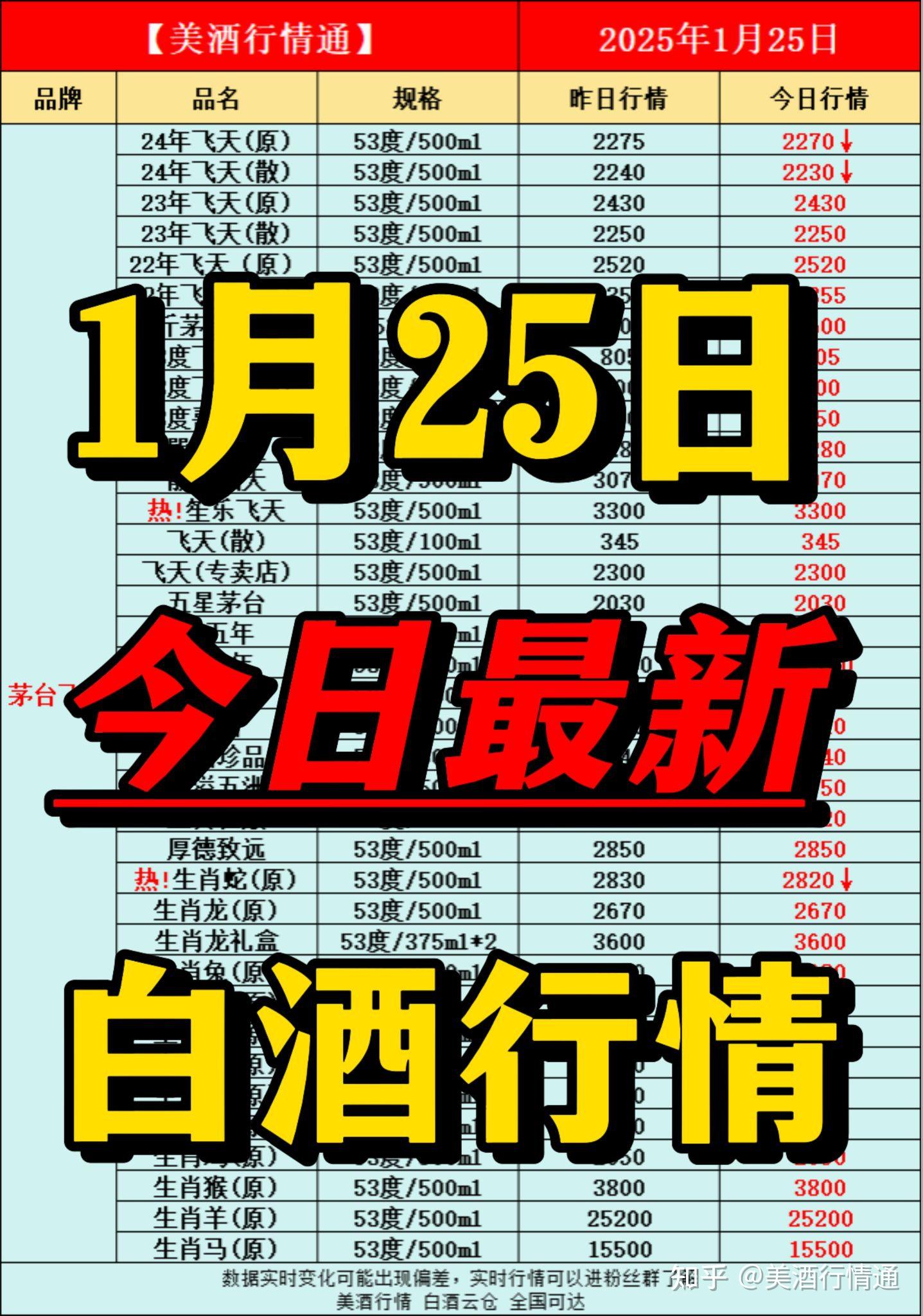 保险有温度,拥有“如意行”驾乘险，出行更顺畅！_2025年中国清酒行业市场深度调研及投资策略预测