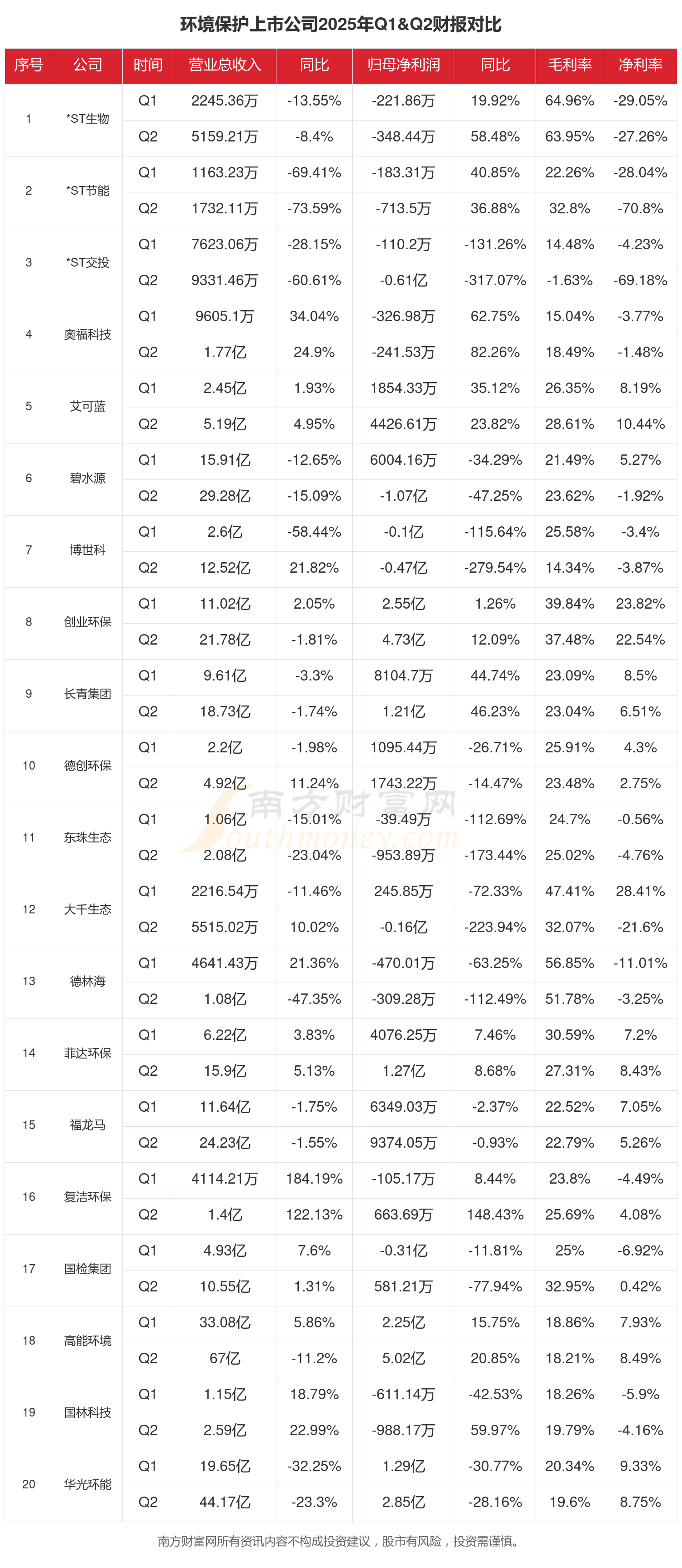 人保伴您前行,人保财险政银保 _2025电子化学品行业市场规模及竞争格局、前景分析
