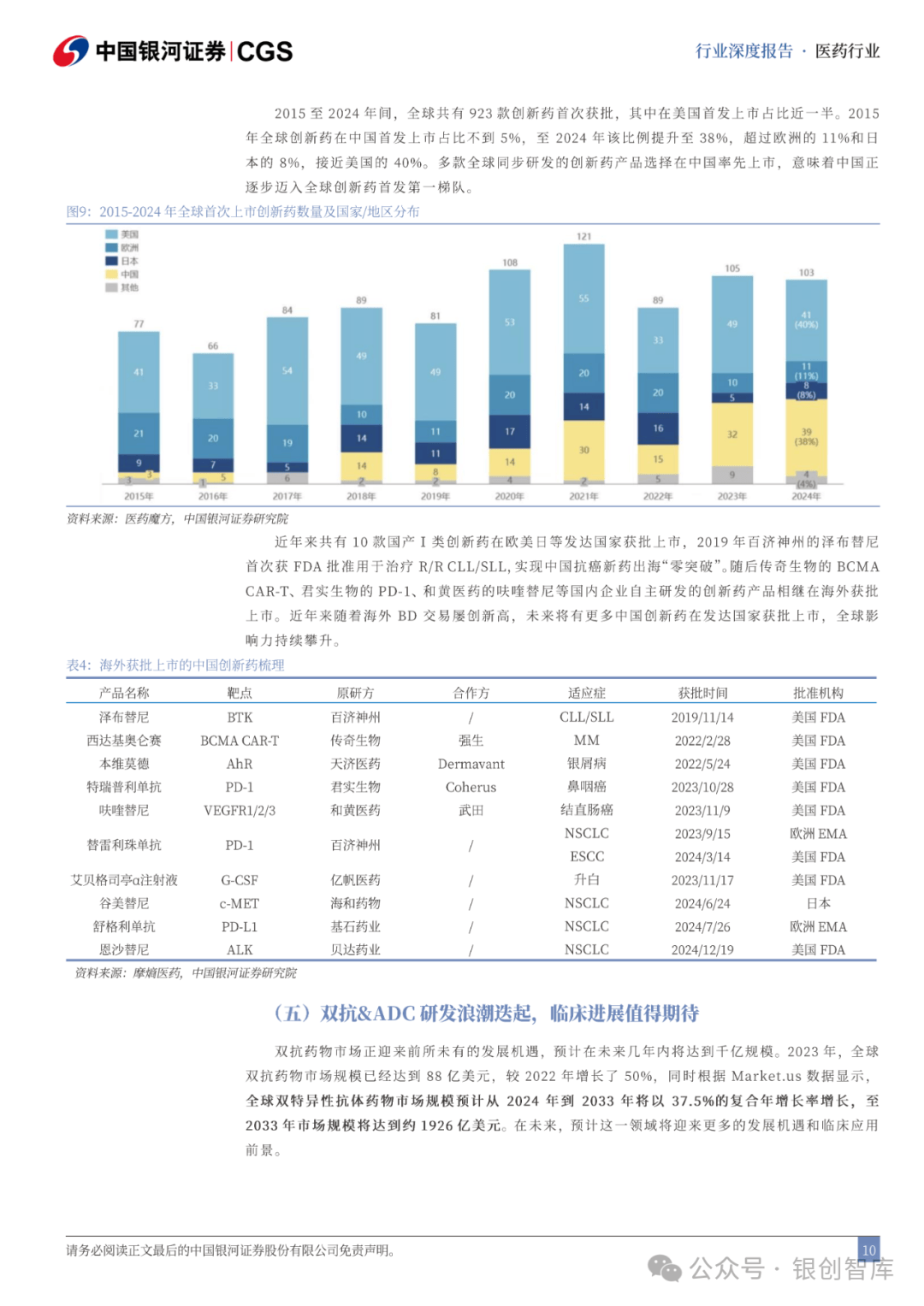 高值医用耗材行业十五五规划政策解读_人保财险政银保 ,人保车险