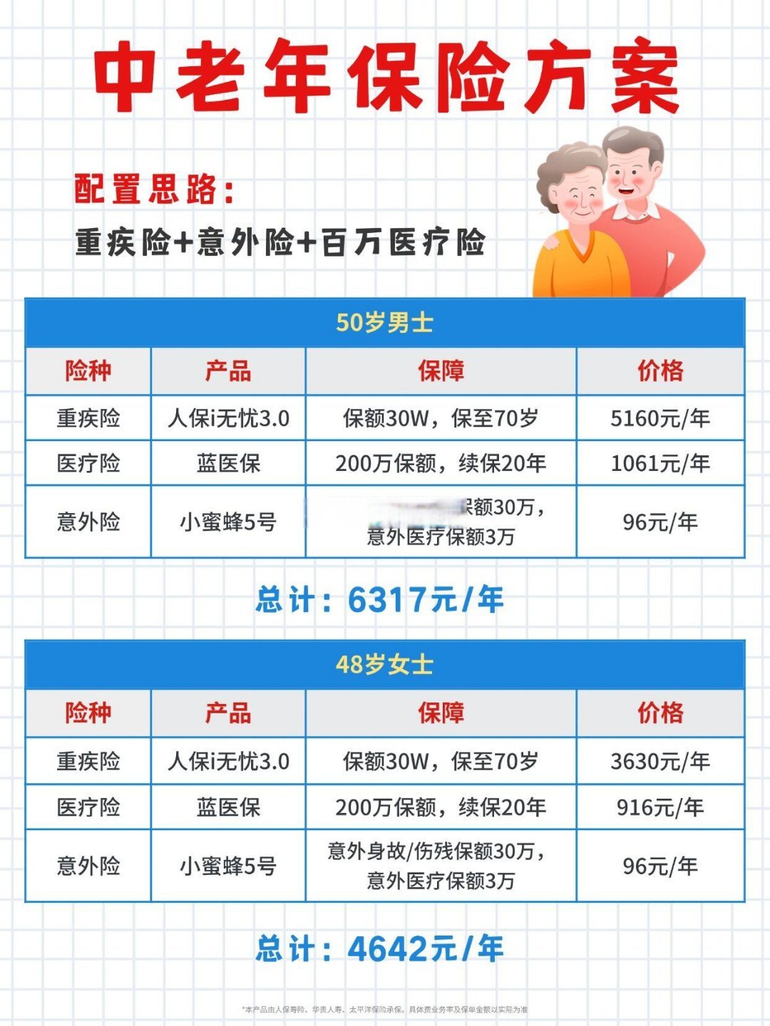 高值医用耗材行业十五五规划政策解读_人保财险政银保 ,人保车险