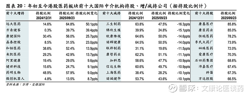 “商保目录”注入新动能 医药基金吹响反攻号角