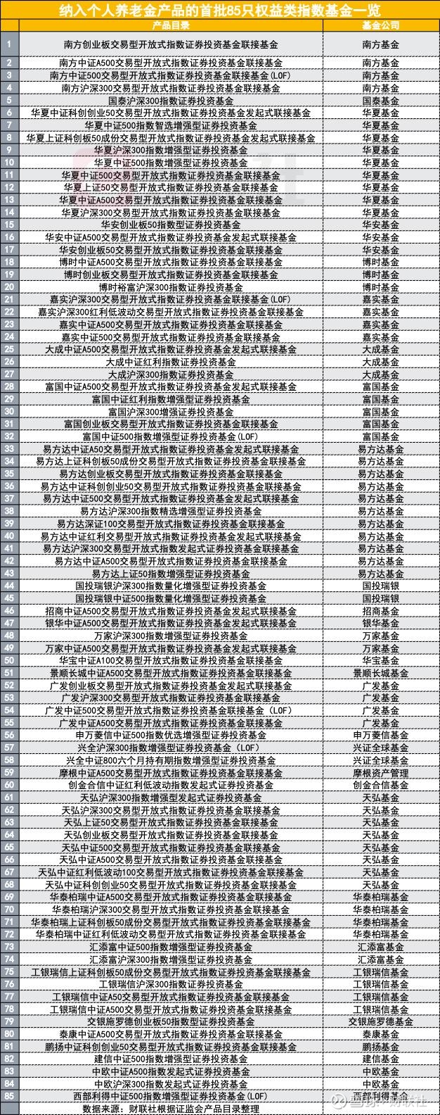 积极投资与布局热情双向奔赴 主动权益基金重占上风