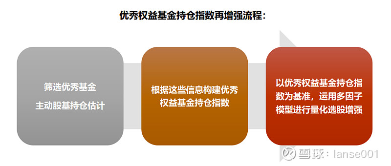 积极投资与布局热情双向奔赴 主动权益基金重占上风