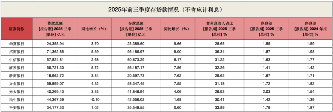 A股上市银行中期分红持续推进 家数总额均超去年