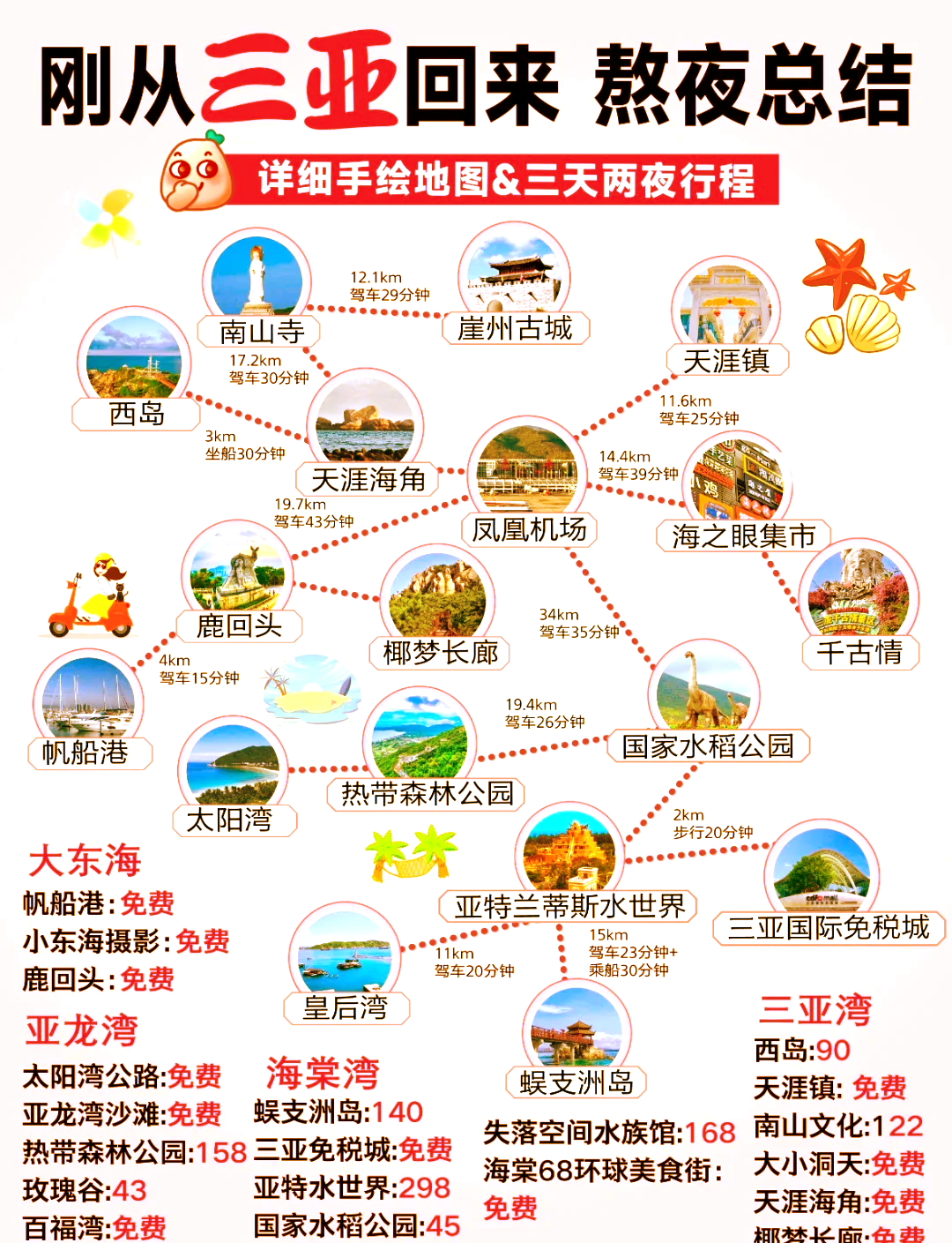 海南迎来外国人入境卡网上填报政策实施后首批旅客