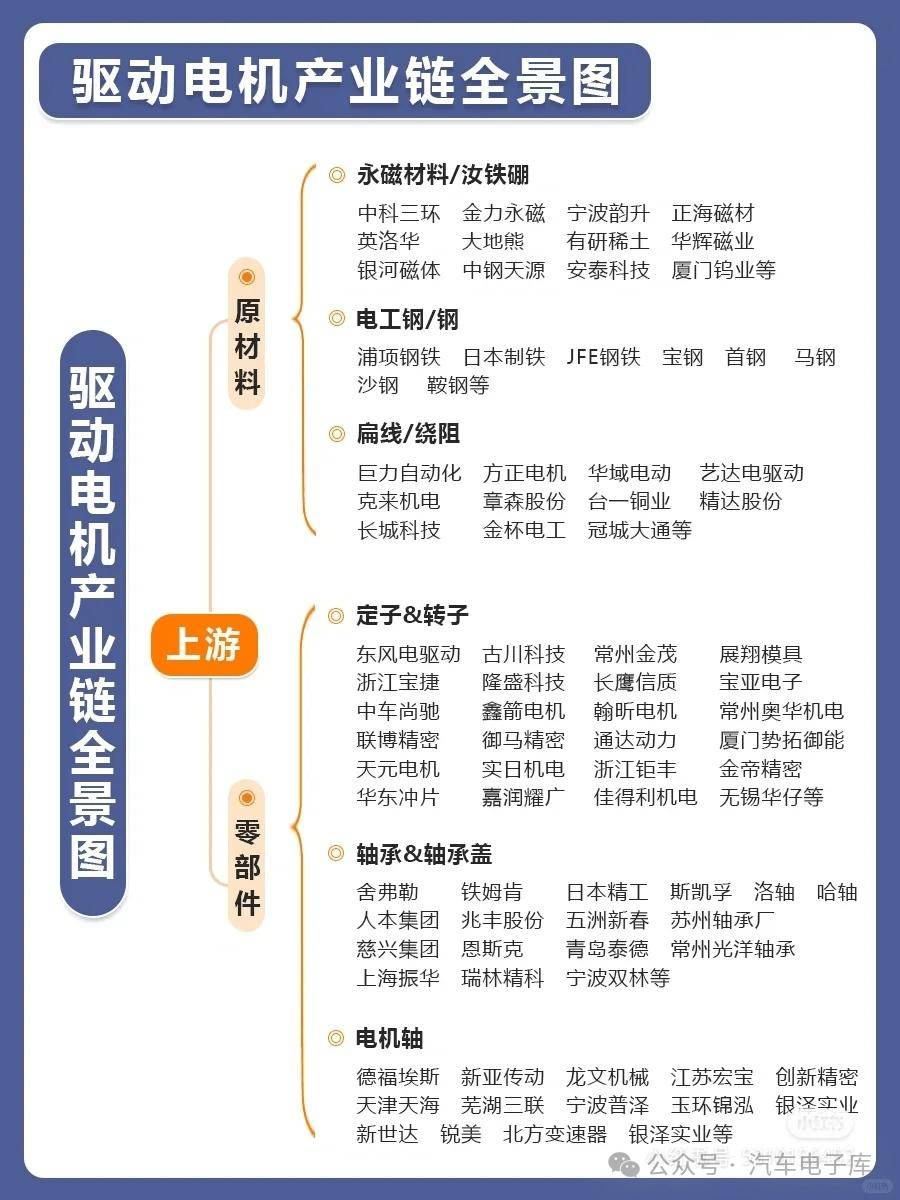 两部门就新能源汽车政府采购征意见:不得以不合理条件对供应商差别待遇