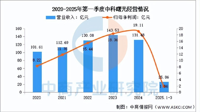 2025年中国电商平台行业竞争格局分析与未来发展前景趋势预测,新周期_人保财险政银保 ,人保伴您前行