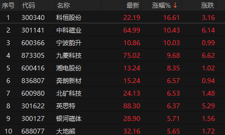 稀土永磁行业现状与发展趋势分析_人保财险政银保 ,人保伴您前行