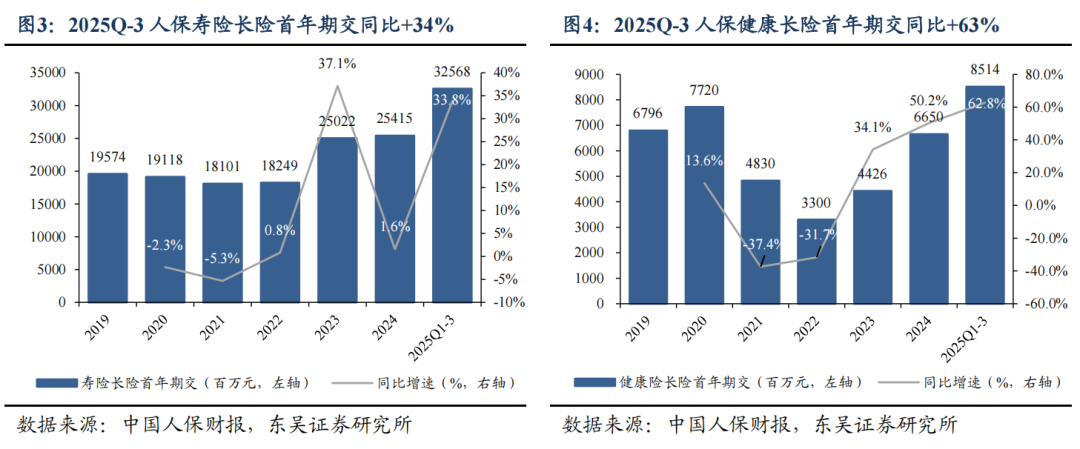 2025-2030年中国无线充电行业：规模预测、竞争格局与战略投资者入局路径_人保财险 ,拥有“如意行”驾乘险，出行更顺畅！