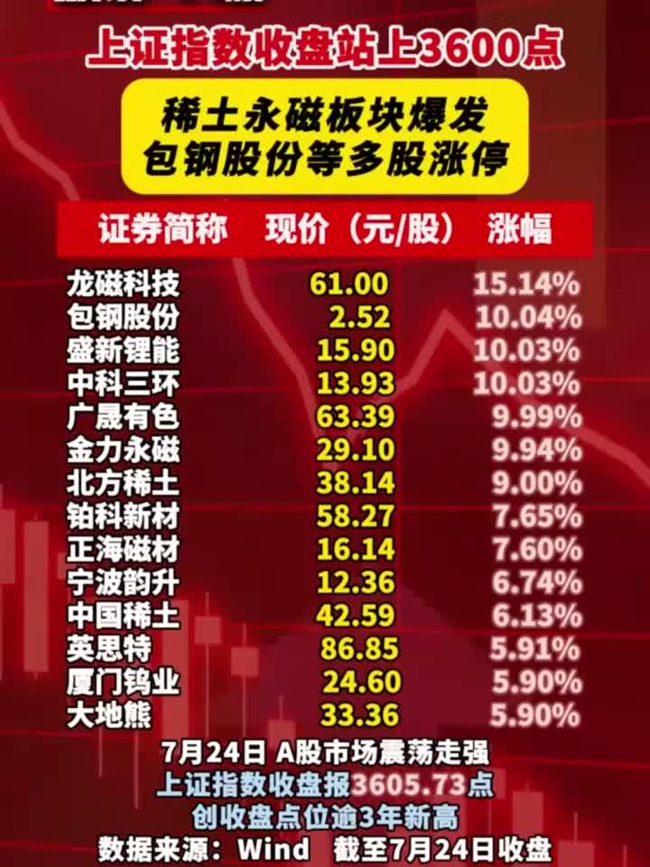 稀土永磁行业现状与发展趋势分析_人保财险政银保 ,人保伴您前行