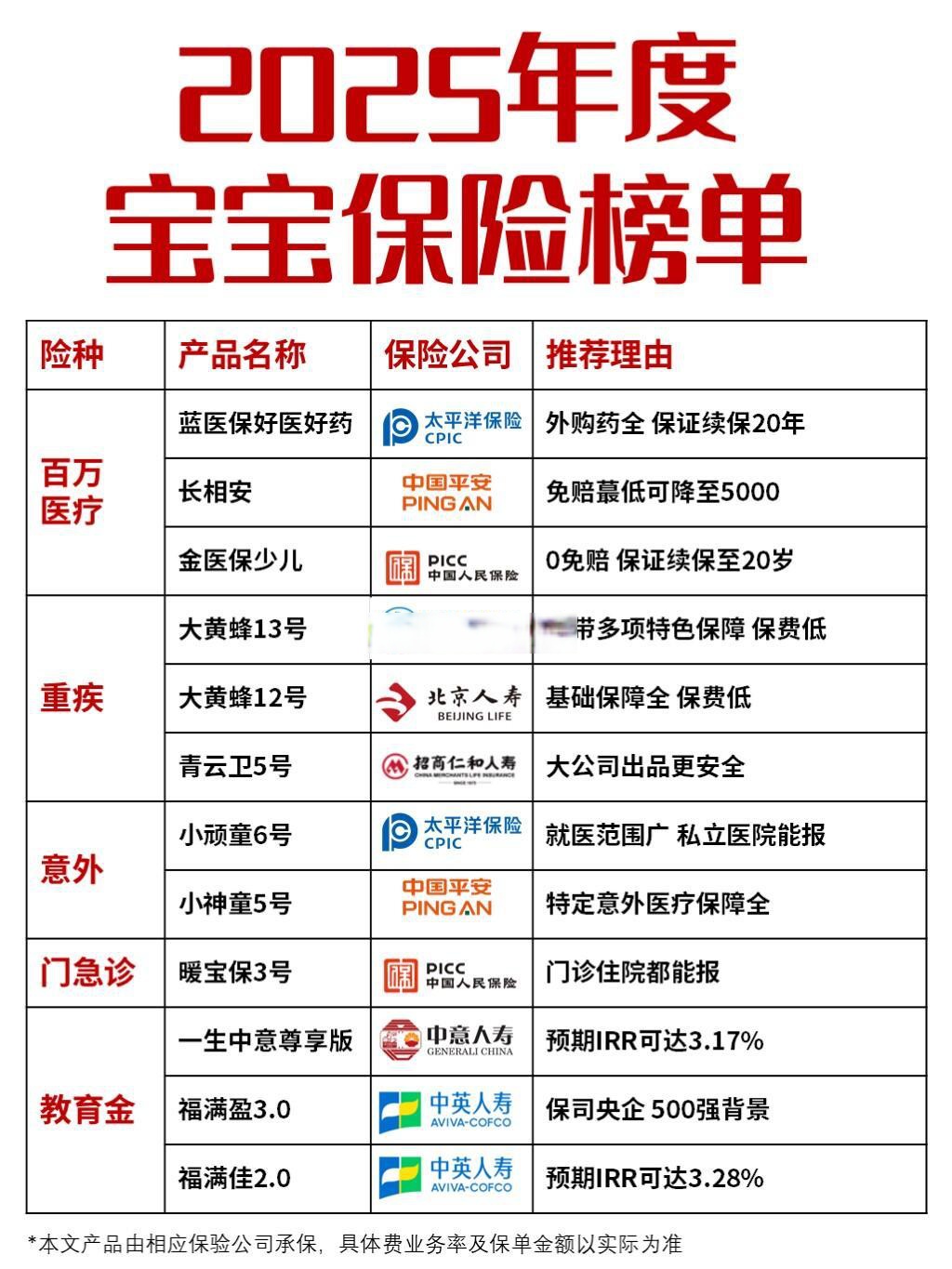 保险有温度,人保有温度_寻找下一个独角兽：2025-2030年中国进口葡萄酒流通行业投资热点