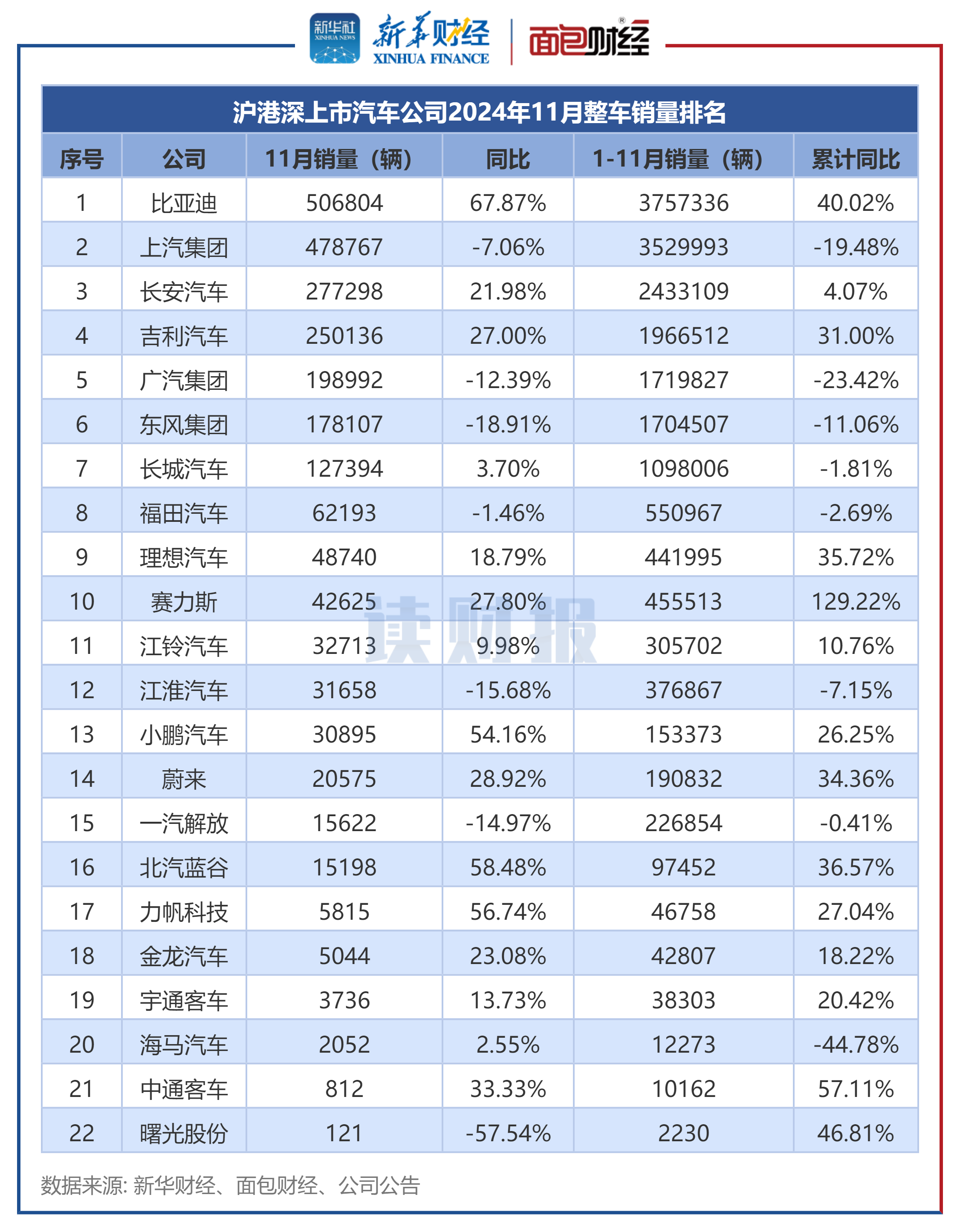 报告：1-10月中国新能源汽车产量同比增28.1%