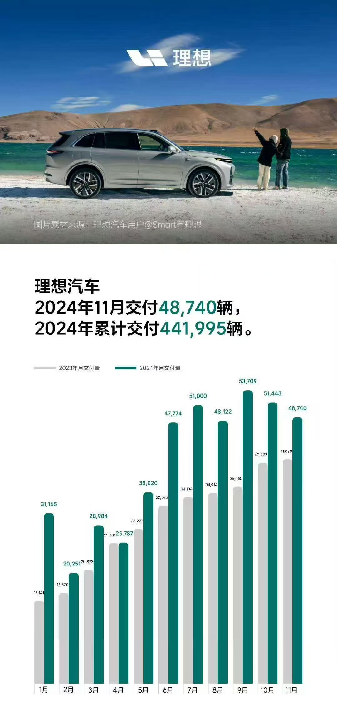 1-10月中国新能源汽车产量1267.2万辆 同比增长28.1%