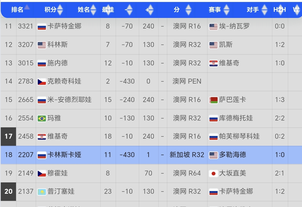 澳大利亚更新16岁以下人群社媒禁用名单
