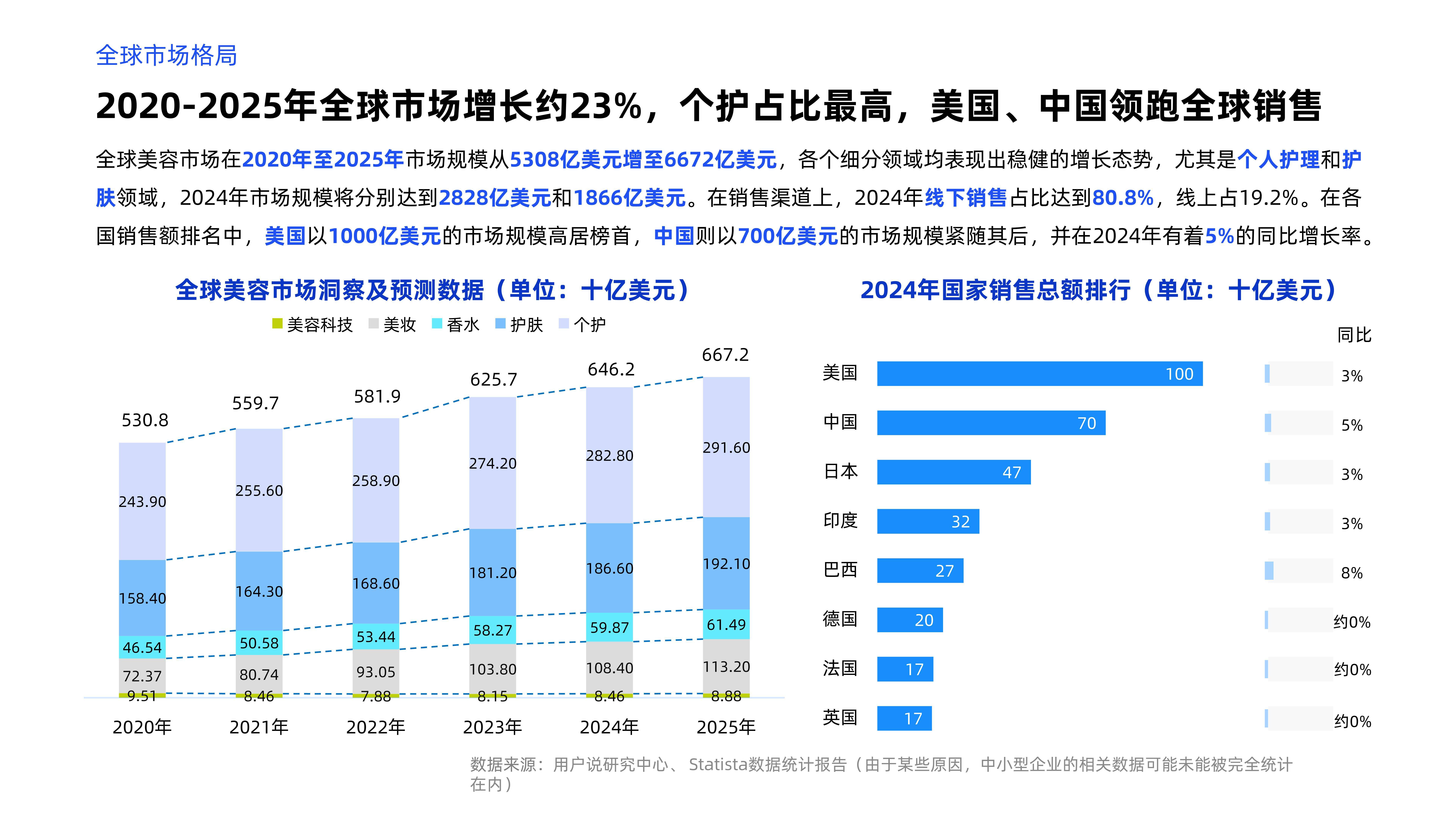 2025年全球暖通空调（HVAC）行业深度分析：现状洞察、前景展望与趋势前瞻_人保服务,人保有温度
