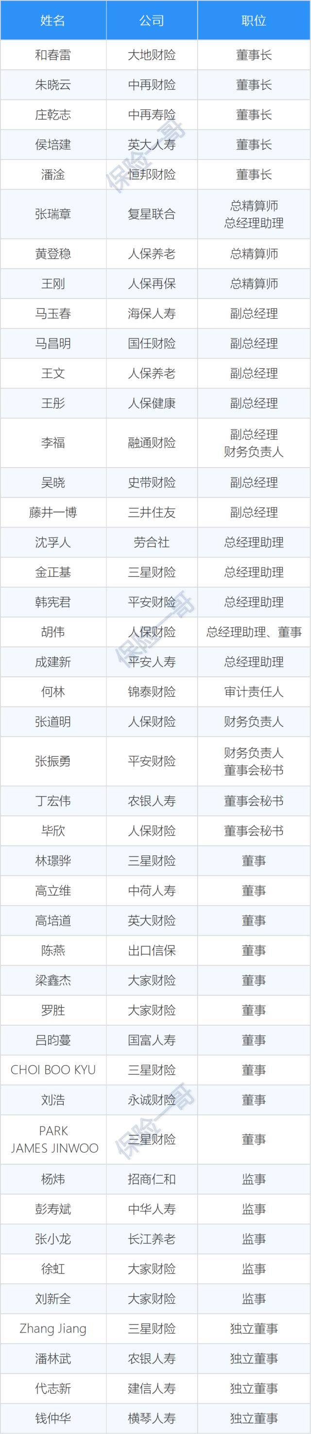 保险有温度,人保车险_2025年合成氨行业市场分析及发展趋势预测