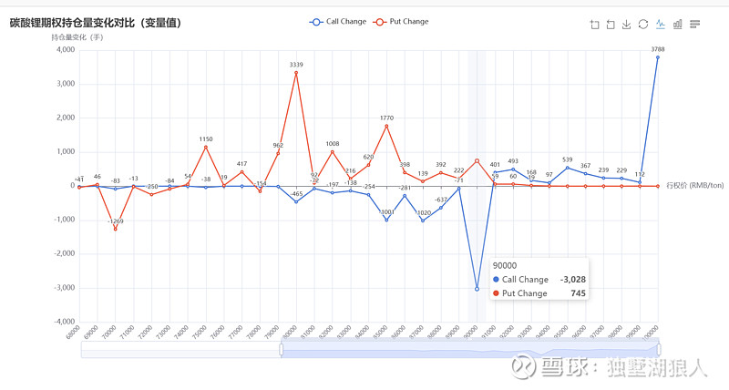 碳酸锂期价徘徊于10万元/吨关口 多头和空头分歧较大
