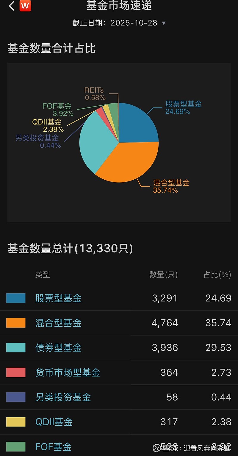 全市场FOF产品规模较年初增长超70%