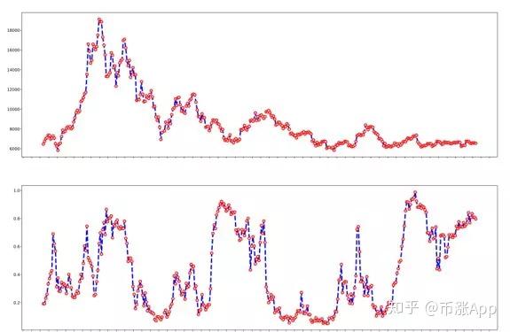 银行理财市场呈现回暖迹象