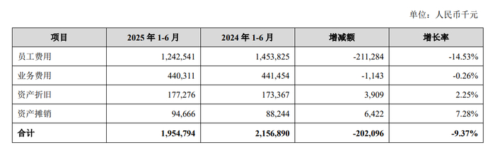 不良个贷转让加速 11月以来挂牌超260亿元