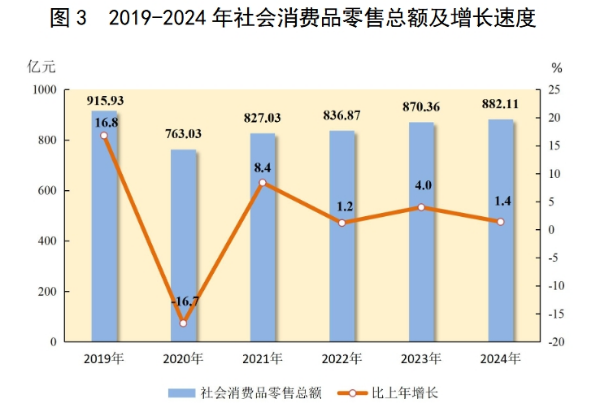 全市场FOF产品规模较年初增长超70%