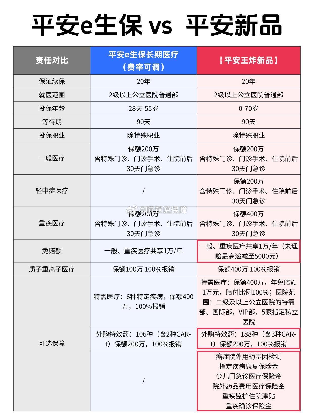 一周保险速览（11.14—11.21）