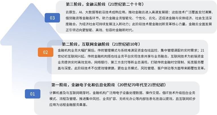 人保财险政银保 ,人保财险 _2025年金融云行业市场深度调研及发展趋势预测