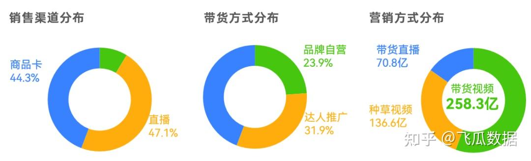 【图解】智能产品等增长亮眼 今年前10月电商发展“成绩单”出炉