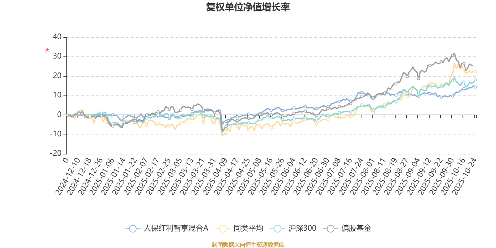 2025桶装水行业发展现状调查及市场容量、供需格局分析_人保服务 ,人保财险政银保