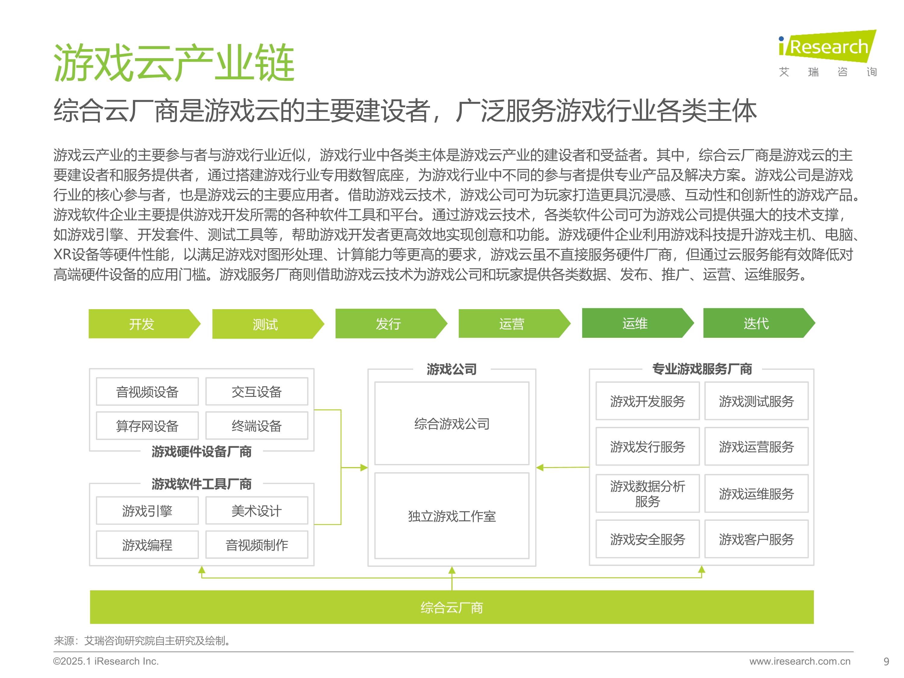 人保服务,拥有“如意行”驾乘险，出行更顺畅！_2025信创云行业发展现状及供需格局、趋势分析