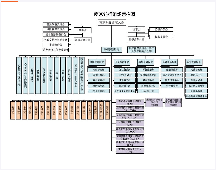 南京银行：股东法国巴黎银行（QFII）增持1.28亿股