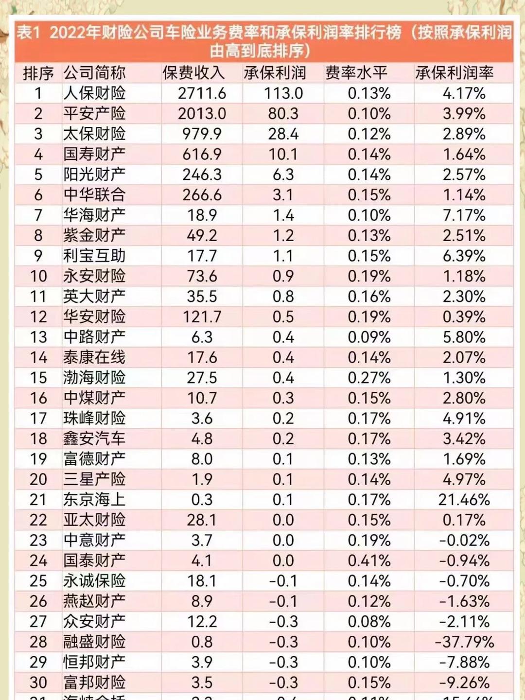 人保车险   品牌优势——快速了解燃油汽车车险,人保车险_2025年人造石行业市场分析及未来发展趋势