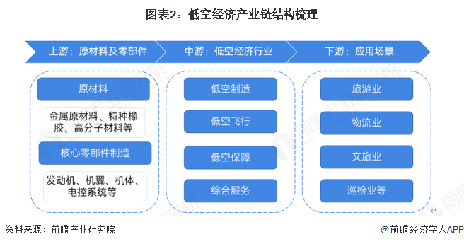 超百家企业齐聚2025景德镇低空产业生态展 助力低空经济集群发展