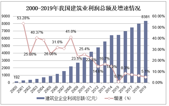 人保财险政银保 ,人保有温度_2025园林规划行业市场需求及竞争格局、前景分析