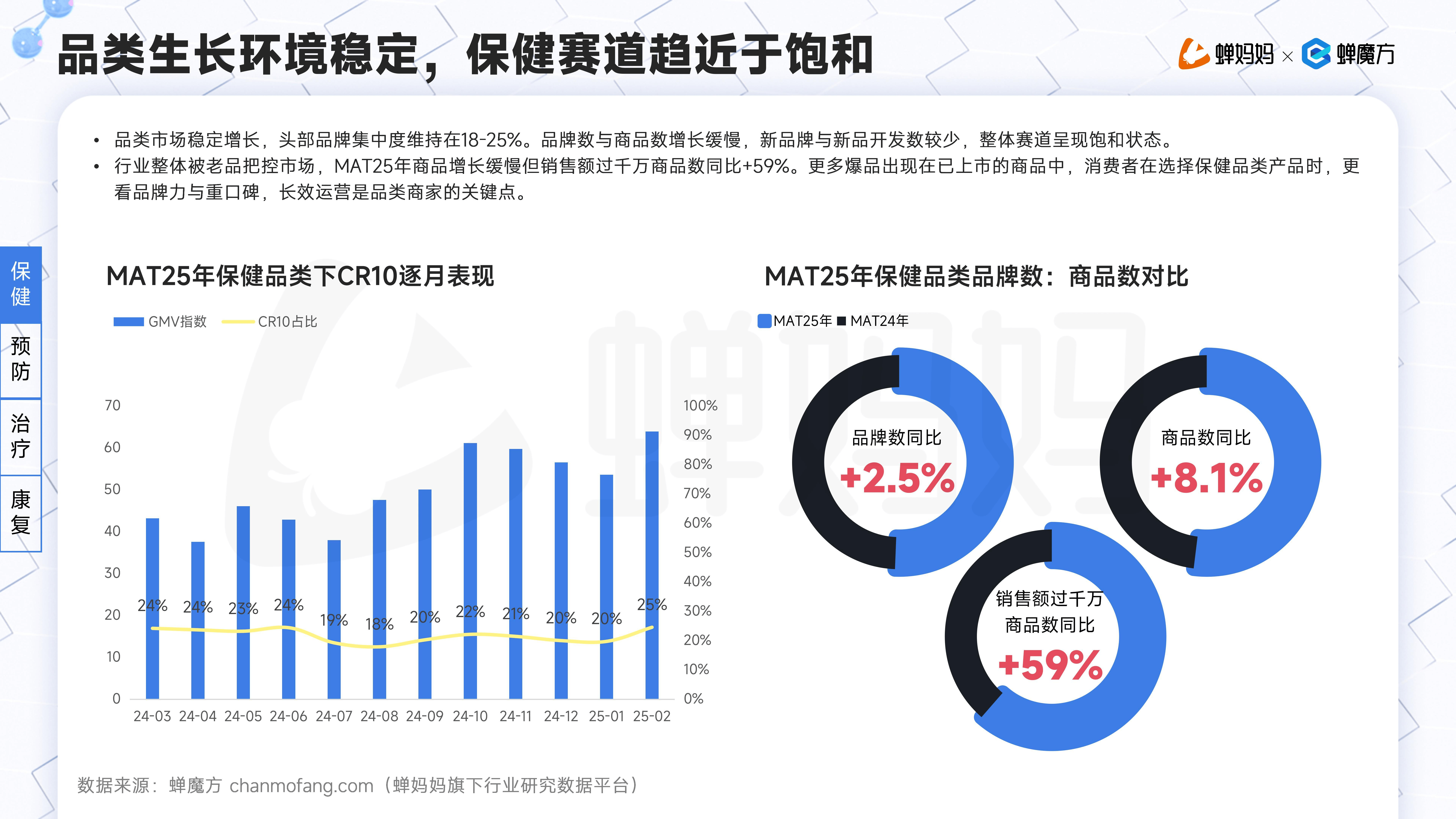 保险有温度,人保护你周全_2025蛋白粉市场深度调查及未来发展趋势预测