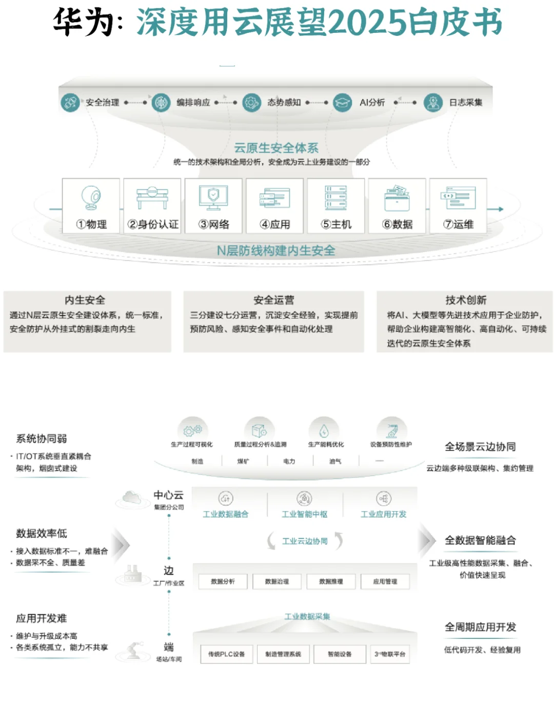 2025年智慧建筑行业市场深度调研及发展趋势预测_人保财险政银保 ,人保有温度