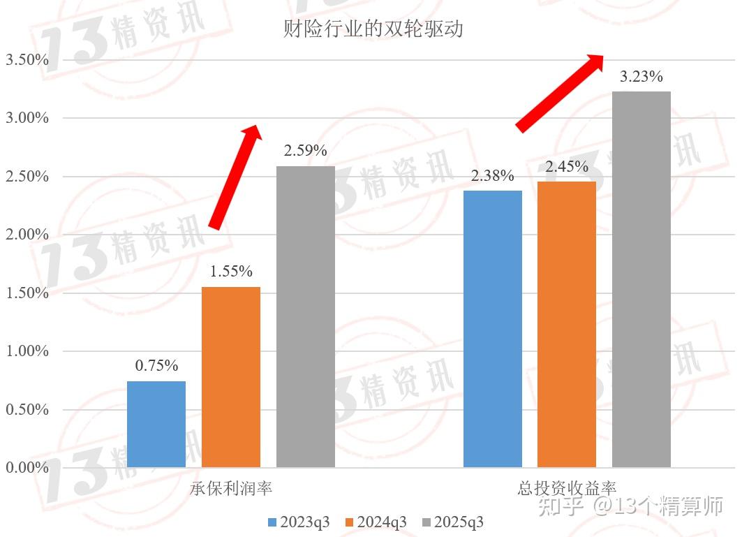 2025年智慧建筑行业市场深度调研及发展趋势预测_人保财险政银保 ,人保有温度