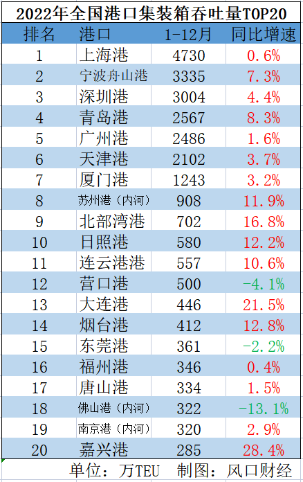 宁波舟山港海铁联运业务量已超去年总量