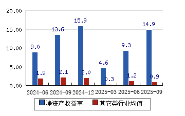 2025-2030年中国数据库行业市场投资趋势与价值高地重塑_人保财险政银保 ,人保伴您前行