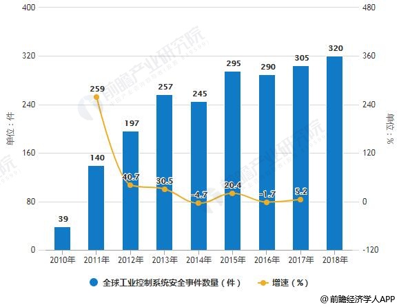 科学仪器行业现状与发展趋势分析_保险有温度,人保护你周全