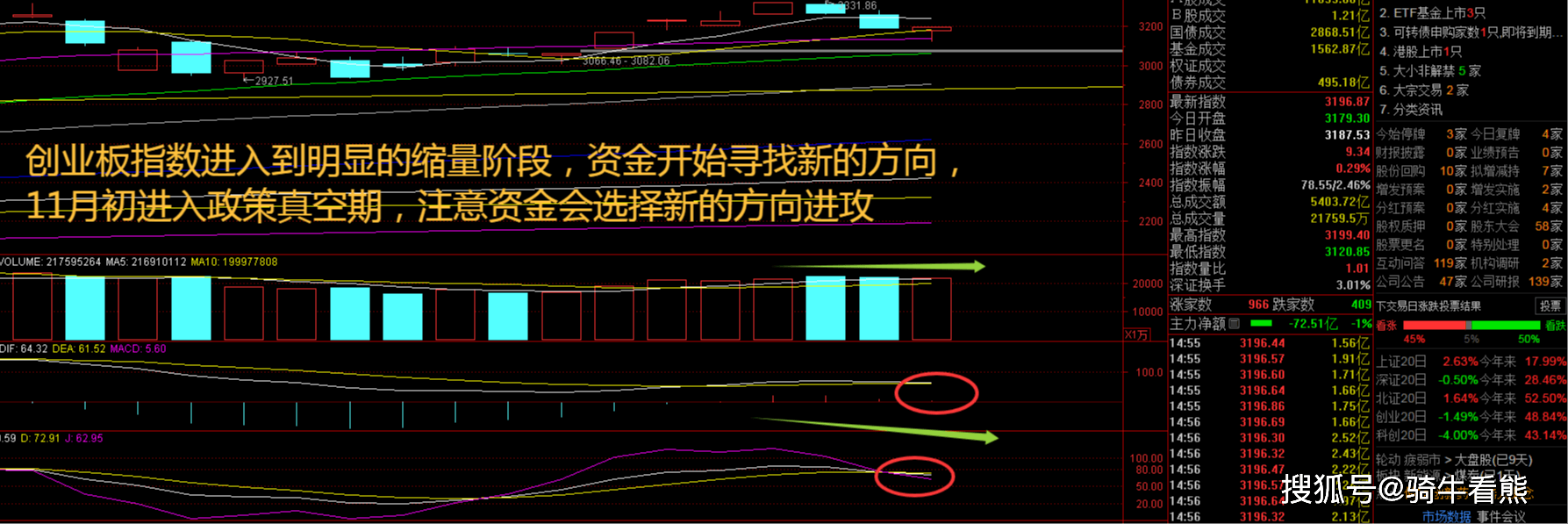 越跌越买?超700亿资金 借道ETF逆势加仓