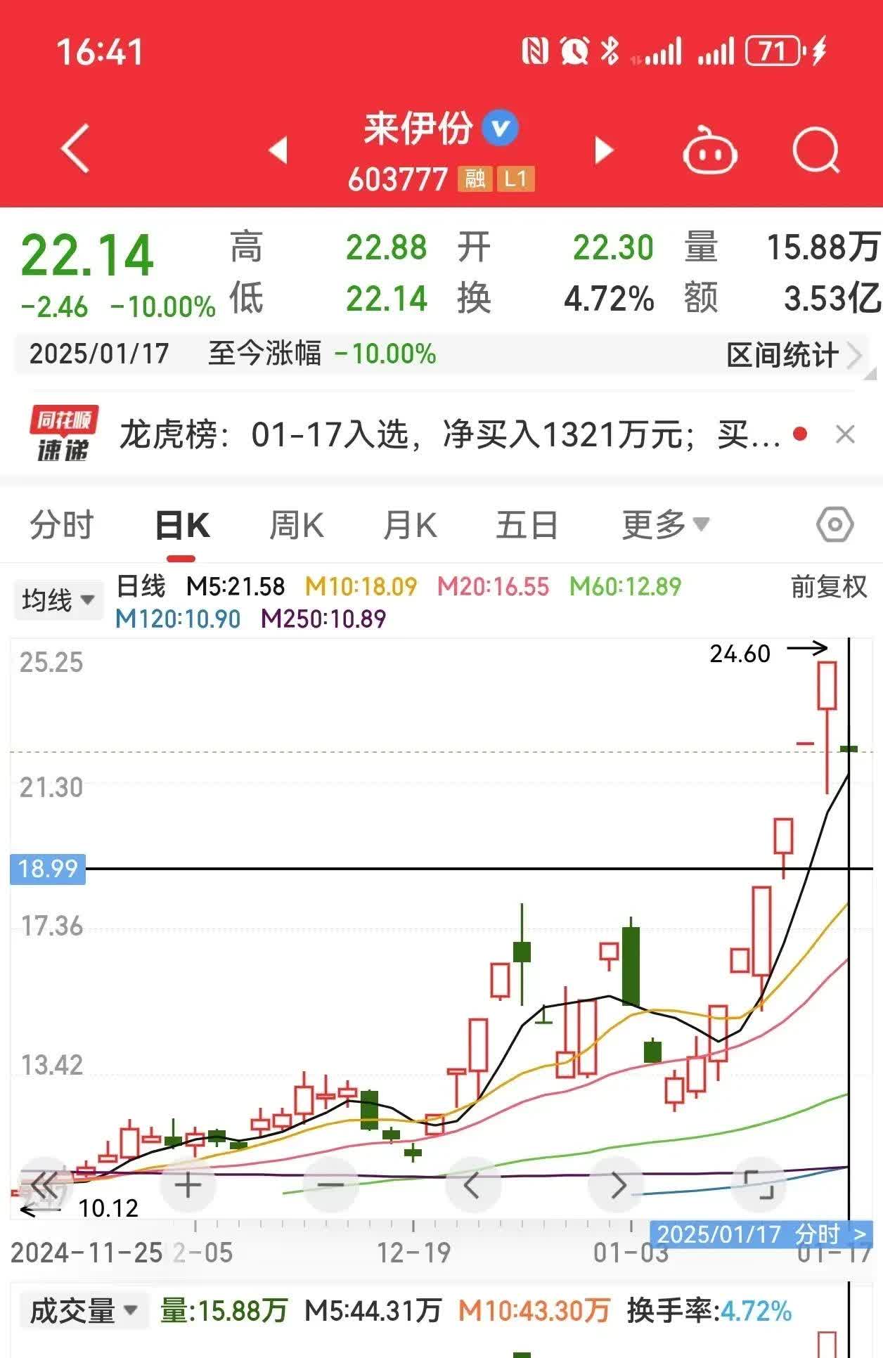 当“网红”私募基金周净值跌幅超30%