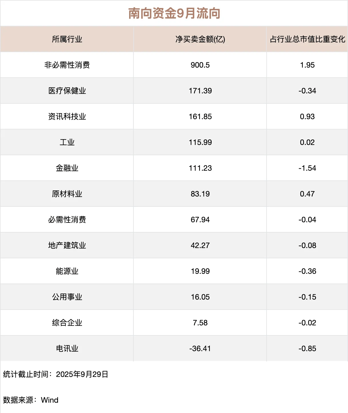 越跌越买?超700亿资金 借道ETF逆势加仓
