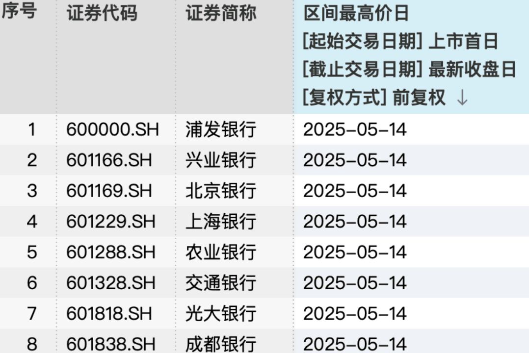 ETF简称规范迎倒计时 公募基金为抢流量“先冷后热”