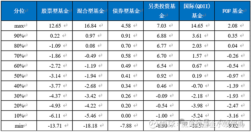 当“网红”私募基金周净值跌幅超30%