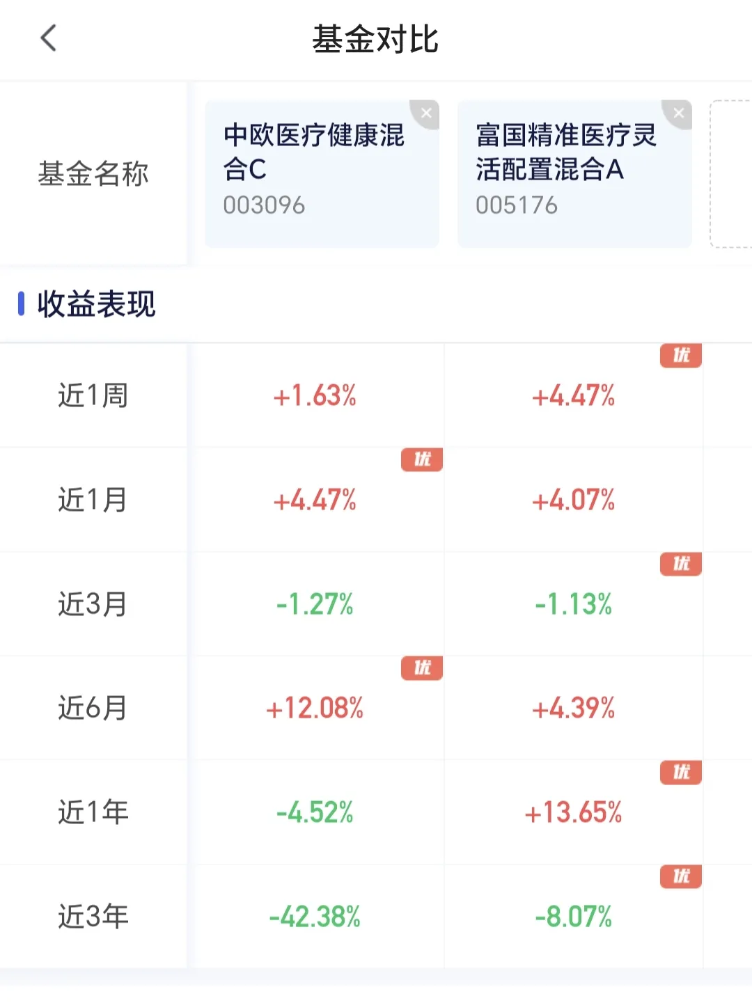去年超六成保险资管机构综合投资收益率超5%