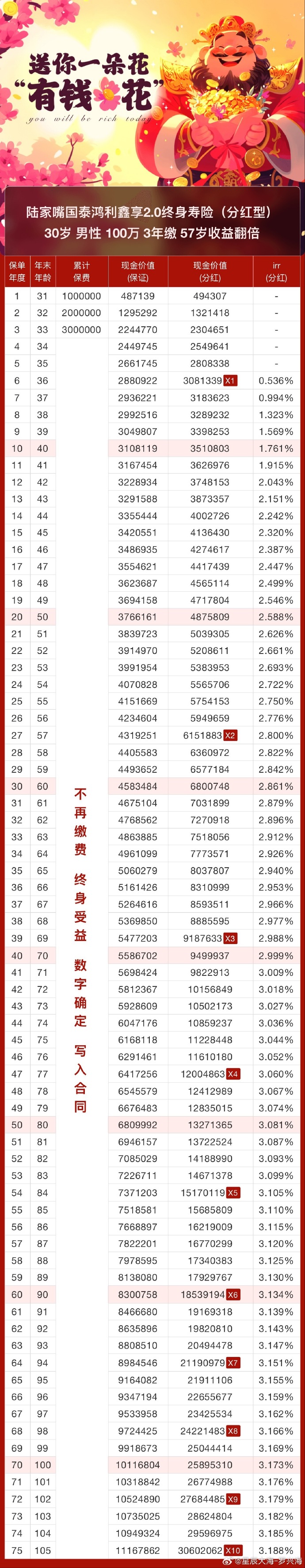 去年超六成保险资管机构综合投资收益率超5%
