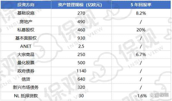 去年超六成保险资管机构综合投资收益率超5%