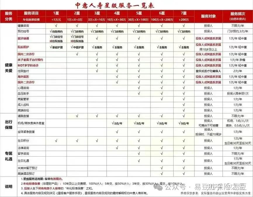 超400款个人养老金保险产品面世，浮动收益类产品大扩容